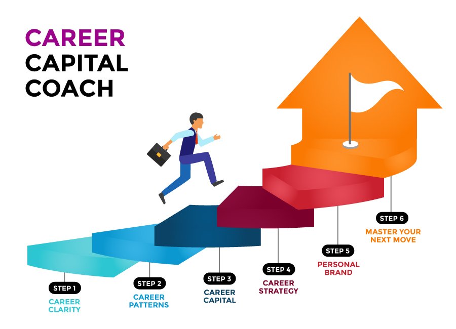 Career Capital Coach