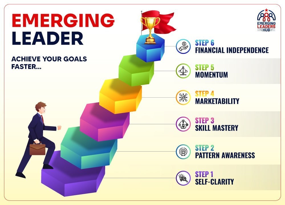 Emerging Leader Infograph